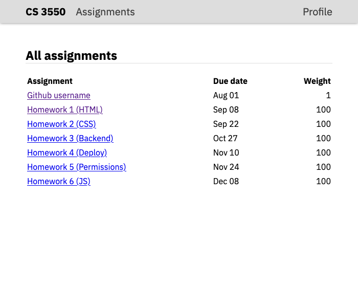 A screenshot of the assignments page